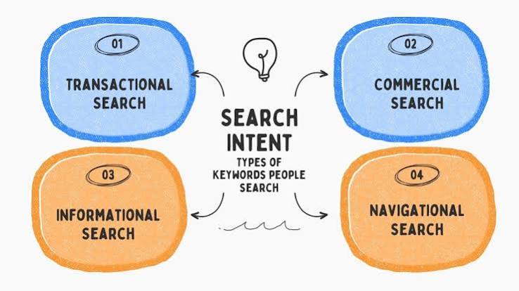 Search Intent dalam SEO dan Pengaruhnya pada Konten Website