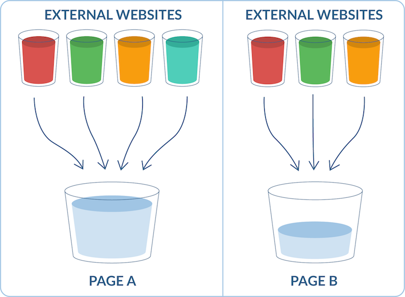 Apa Itu Link Juice dalam Strategi SEO